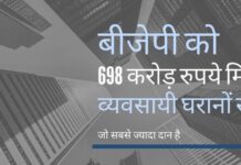 राजनीतिक दलों द्वारा चुनाव आयोग को दिये दस्तावेजों के आधार पर एडीआर द्वारा जारी किए गए आंकड़े दिखाते हैं कि बीजेपी को अधिकतम चंदा मिला!