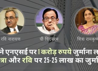 सेबी ने एनएसई पर 1 करोड़ रुपये का जुर्माना लगाया, स्टॉक एक्सचेंज धांधली के को-लोकेशन मामले में धोखाधड़ी करने वालों चित्रा रामकृष्ण और रवि नारायण पर 25-25 लाख का जुर्माना सेबी द्वारा नाममात्र का जुर्माना उन निवेशकों के चेहरे पर एक जोरदार थप्पड़ है, जो ठगे गए हैं, जबकि सी-कंपनी के माफिया ने 60,000 करोड़ से अधिक रुपये हड़प लिए हैं!