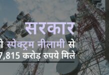 अरबपति मुकेश अंबानी की जियो ने सरकार द्वारा नीलाम किए गए दूरसंचार स्पेक्ट्रम के आधे से अधिक हिस्से को हासिल कर लिया!