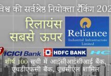 तेल से लेकर खुदरा जगत के समूह रिलायंस ने 2020-21 के महामारी वर्ष के दौरान लगभग 75,000 नई नौकरियां दीं।