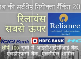तेल से लेकर खुदरा जगत के समूह रिलायंस ने 2020-21 के महामारी वर्ष के दौरान लगभग 75,000 नई नौकरियां दीं।
