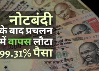 नोटबंदी के बाद प्रचलन में वापस लौटा 99.31% पैसा