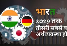 भारत 2029 तक दुनिया की तीसरी सबसे बड़ी अर्थव्यवस्था बनने के लिए तैयार