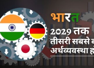 भारत 2029 तक दुनिया की तीसरी सबसे बड़ी अर्थव्यवस्था बनने के लिए तैयार