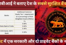 आरबीआई ने बताए देश के सबसे सुरक्षित बैंक, लिस्ट में एक सरकारी और दो प्राइवेट बैंकों के नाम! आरबीआई ने बताए देश के सबसे सुरक्षित बैंक